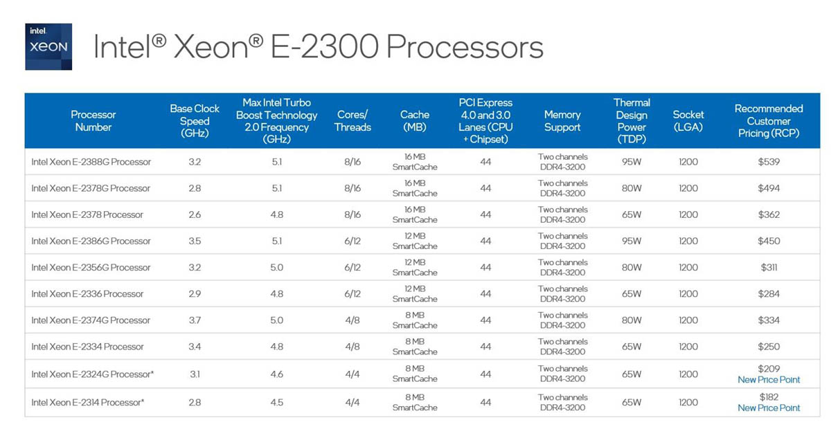 Intel Xeon E-2300 Processors_4.jpg